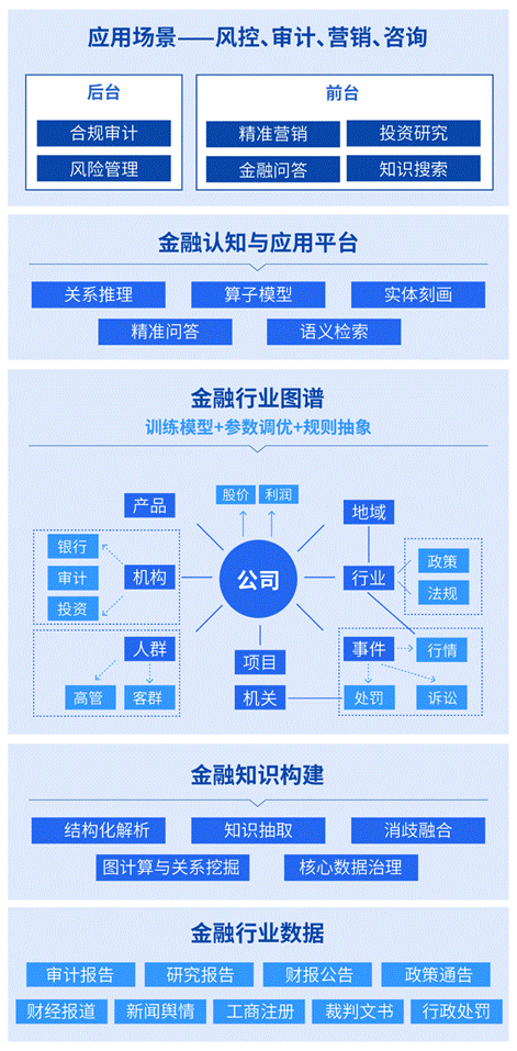 AI破局新金融风险 知识图谱非常香