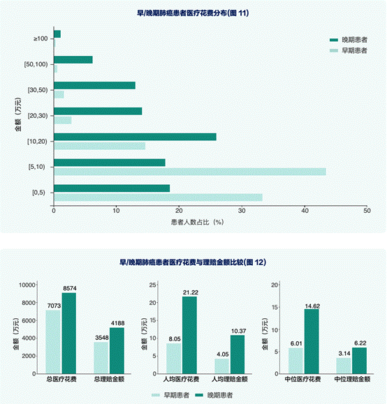 聚焦健康险长期发展 《商业健康险疾病管理白皮书》发布