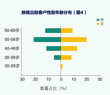 聚焦健康险长期发展 《商业健康险疾病管理白皮书》发布