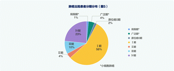 聚焦健康险长期发展 《商业健康险疾病管理白皮书》发布