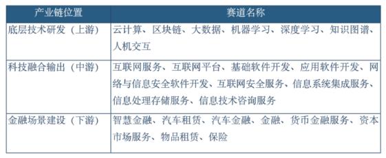 报告：金融科技企业集中在产业链中游 基础研发创新能力有待提升