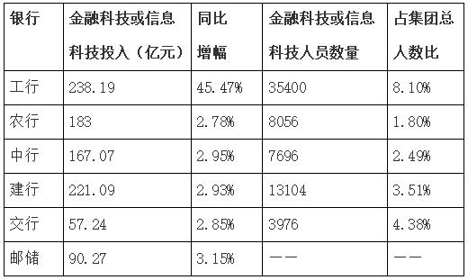 解读六大行财报：加大普惠金融力度 严控资产质量风险