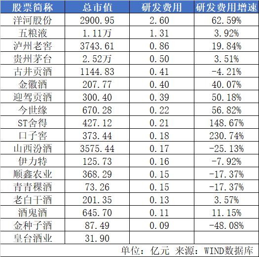 2020年上市白酒公司：业绩表现差异大 发力产品结构调整