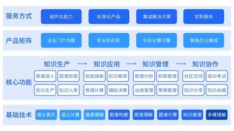 AI破局新金融风险 知识图谱非常香