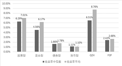 公募基金上半年“成绩单”即将揭榜