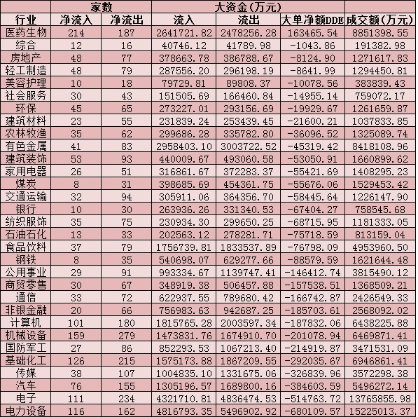 存量资金博弈，左手热捧医药股，右手“抛弃”元宇宙，跨年行情遇考验！