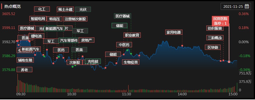 存量资金博弈，左手热捧医药股，右手“抛弃”元宇宙，跨年行情遇考验！