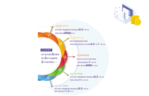 降准对“股债汇”市场有哪些影响