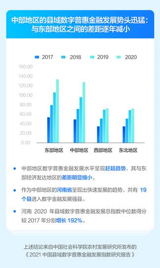 中国社科院：县域数字信贷高速发展得益于地方政府为金融行业引入新技术