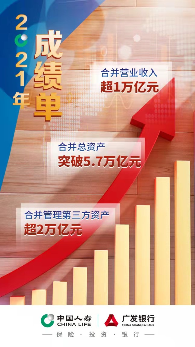 合并营收首超1万亿元 中国人寿高质量发展稳中有进