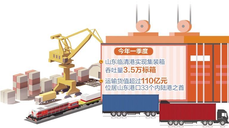 内陆港搭建开放平台