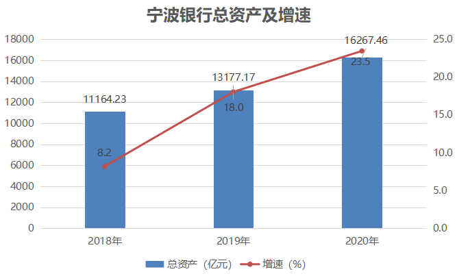 宁波银行高质量发展行稳致远 科技赋能提升实体经济服务效率