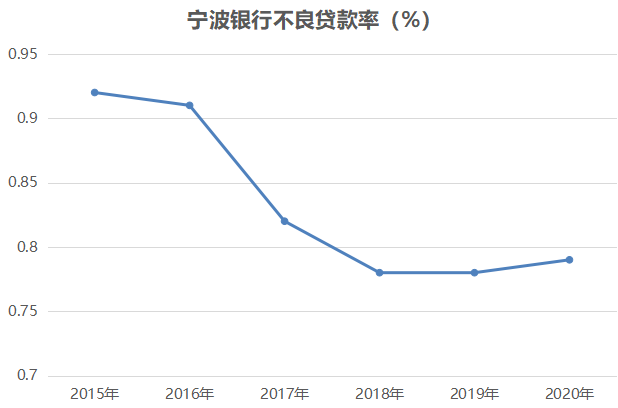 宁波银行高质量发展行稳致远 科技赋能提升实体经济服务效率