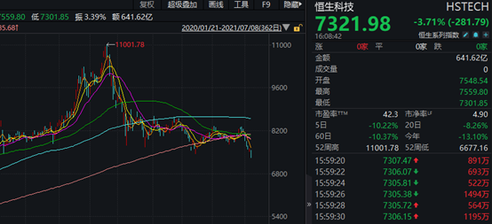 急速降温！互联网股年内最强抛售潮：多股回撤已超50%，昔日最猛赛道为何踩踏？