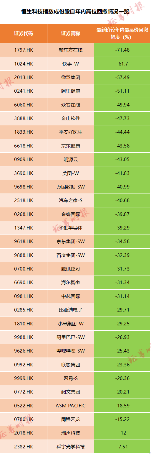 急速降温！互联网股年内最强抛售潮：多股回撤已超50%，昔日最猛赛道为何踩踏？