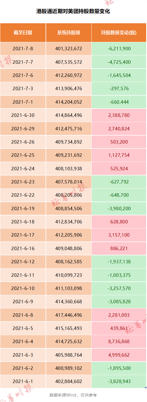 急速降温！互联网股年内最强抛售潮：多股回撤已超50%，昔日最猛赛道为何踩踏？