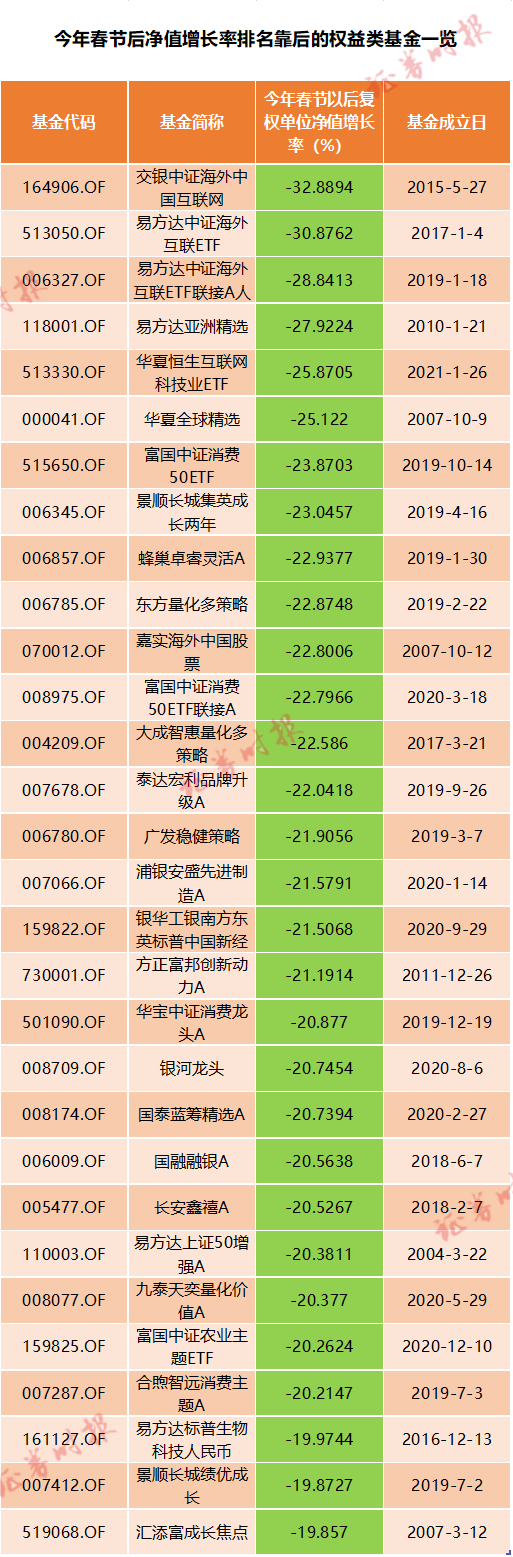 急速降温！互联网股年内最强抛售潮：多股回撤已超50%，昔日最猛赛道为何踩踏？