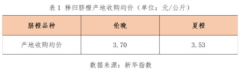 秭归夏橙走货速度减缓 产地价格环比下跌