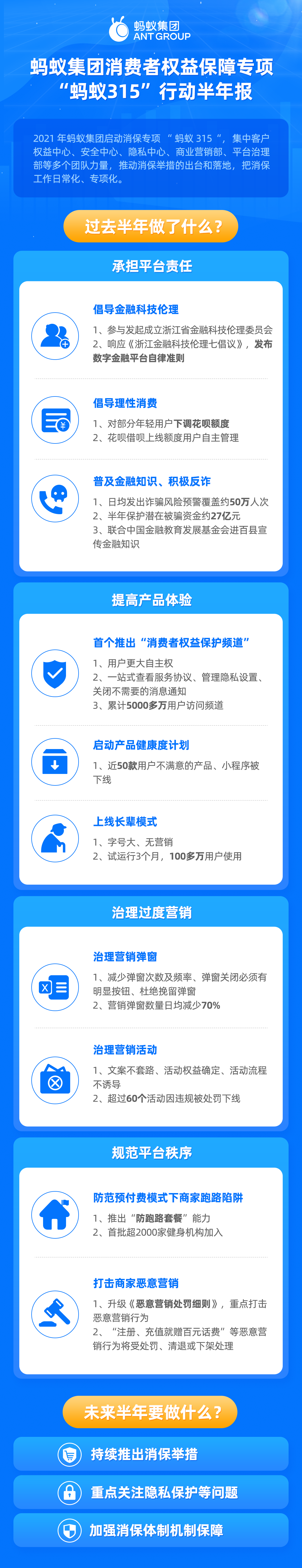 蚂蚁集团加强消费者权益保障 消保专项“蚂蚁315”发布行动半年报