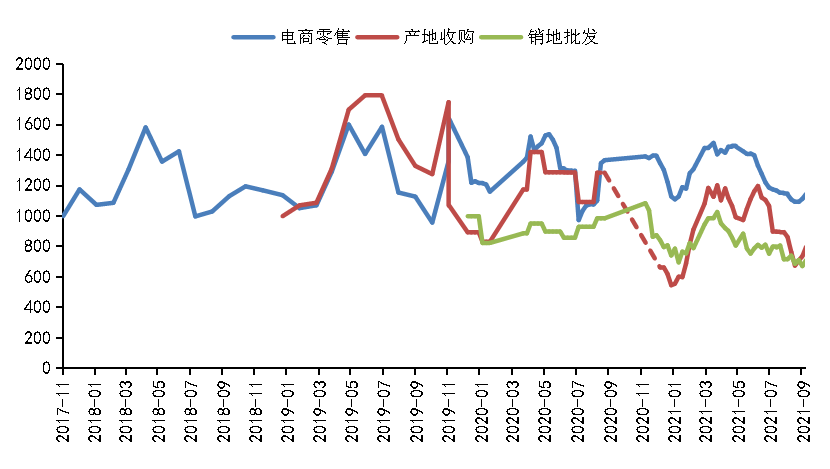 新华财经·指数丨本期秭归脐橙产销价格延续上涨