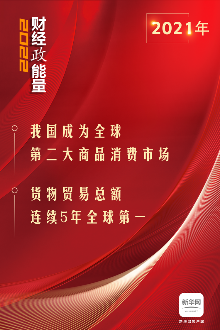 在扩大开放中逆势增长——数说商务领域2021年“成绩单”